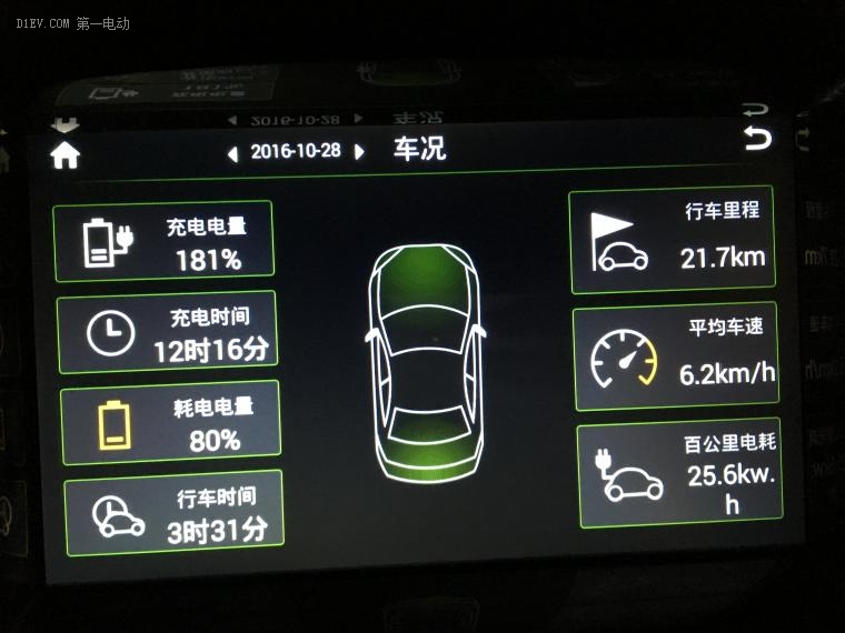 知豆电动车最新款d2s,知豆d2是代步车吗