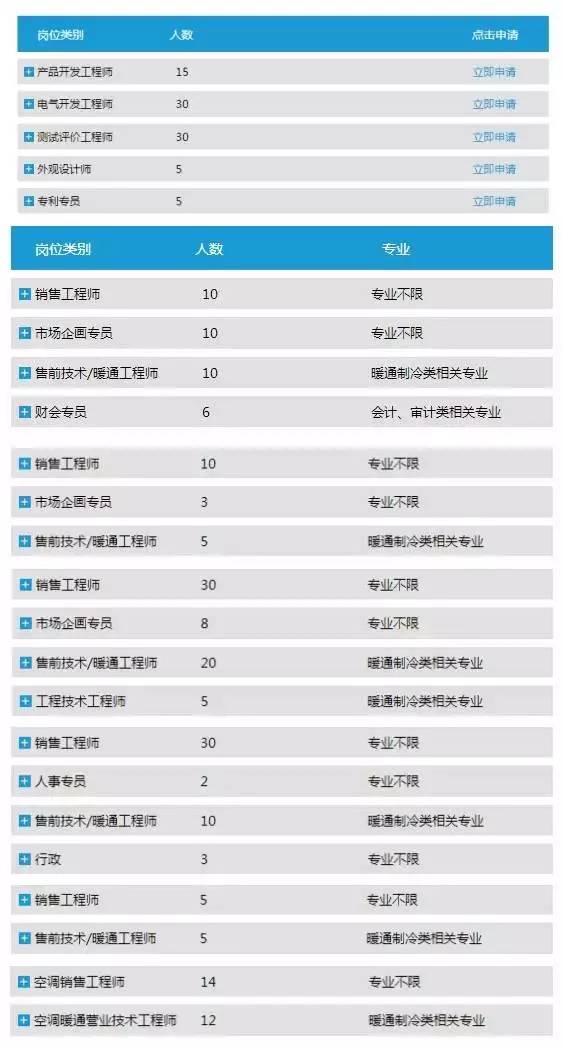 北京银行北京分行校招,北京银行股份有限公司校园招聘