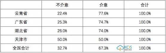 NPS|女生一辈子的姨妈巾消费过万