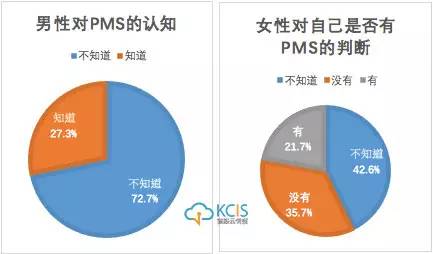 NPS|女生一辈子的姨妈巾消费过万