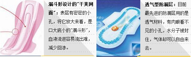 正版卫生巾和冒牌卫生巾怎么区分,上海网面卫生巾鉴别真假方法