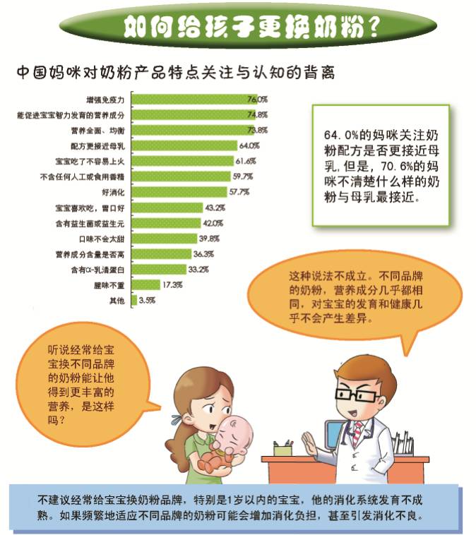 如何选配方奶粉才是正确,给宝宝选配方奶粉还有这么多讲究