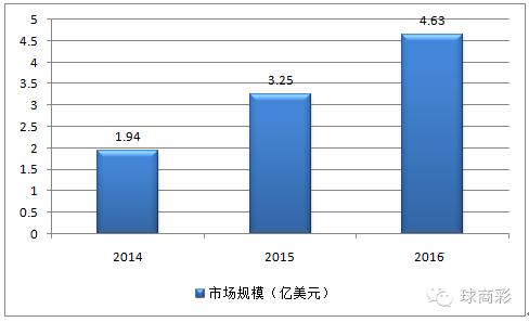 体彩竞猜和单场竞猜,中国体彩单场竞猜