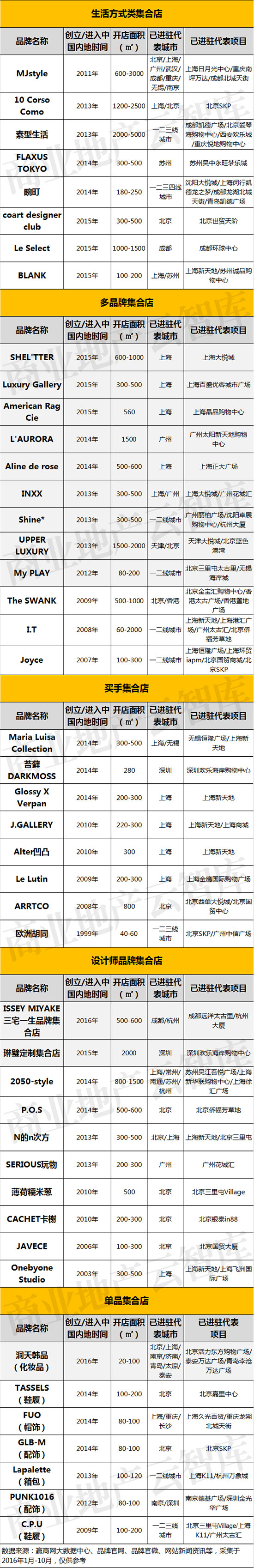 实体零售反击电商发展,实体店电商的趋势有哪些
