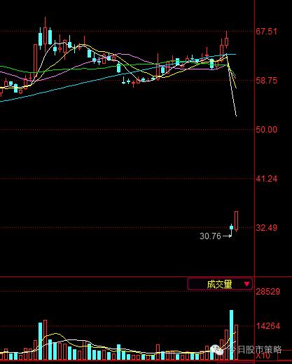 a股大涨2.47%迎本周开门红,a股放量大涨超级主力登场