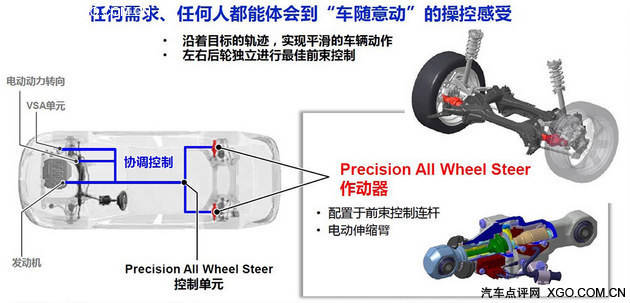 一起转弯怎么让行,后轮转向能让车拐弯更稳定吗