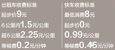 济南网约车有车车主加入,济南市网约车现有多少辆