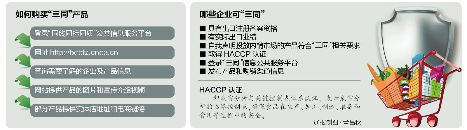 执行出口标准的“三同”食品摆上辽宁超市货架
