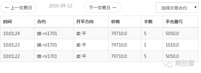 不想被趋势淘汰,不想被淘汰就得跟随未来趋势