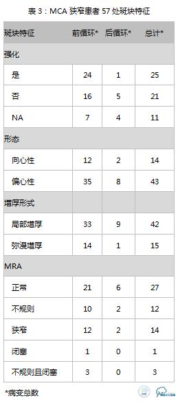 动脉粥样硬化疾病的影像诊断,脑动脉粥样硬化大脑的形态学变化