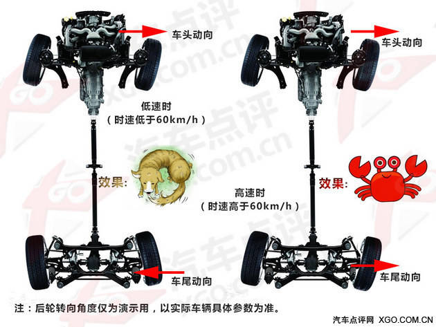 一起转弯怎么让行,后轮转向能让车拐弯更稳定吗