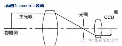 物方焦距和像方焦距的关系,物方焦点和像方焦点