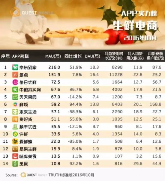 网络购物平台排名,全球购物app十大排名