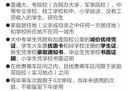 火车票攻略,春节火车票网上抢购攻略