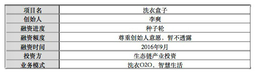 他的洗衣O2O起步赤峰700服装品牌商来导流日均单量400