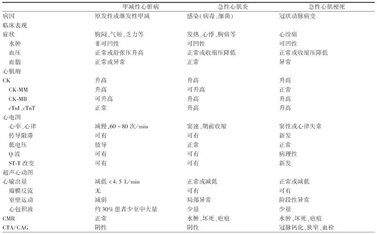 脑垂体瘤术后影响甲功,垂体瘤术后甲状腺功能低下的症状
