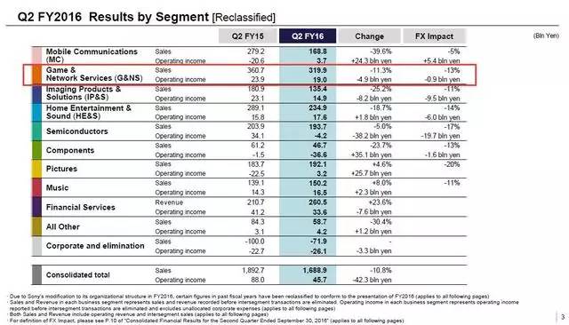 每日游报2016,每日游戏报