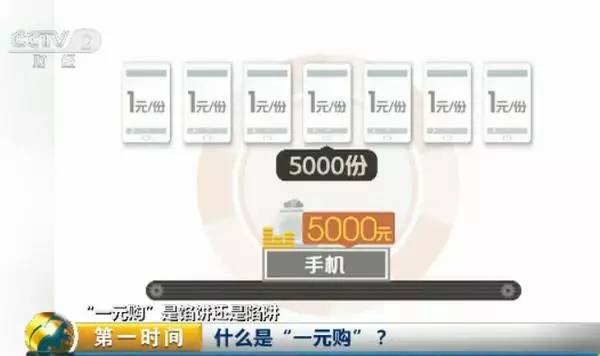 曝光各种骗局,一元购最新骗局