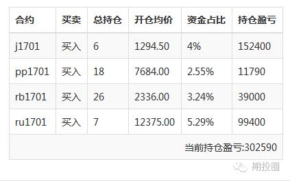 不想被趋势淘汰,不想被淘汰就得跟随未来趋势