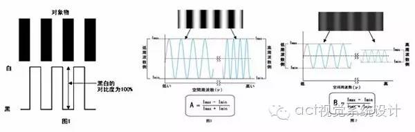 物方焦距和像方焦距的关系,物方焦点和像方焦点