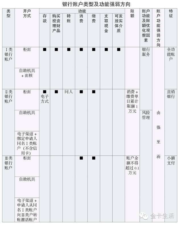 互联网+账户基于银行账户开展“互联网+”业务——山东省农村信用社联合社沟通版