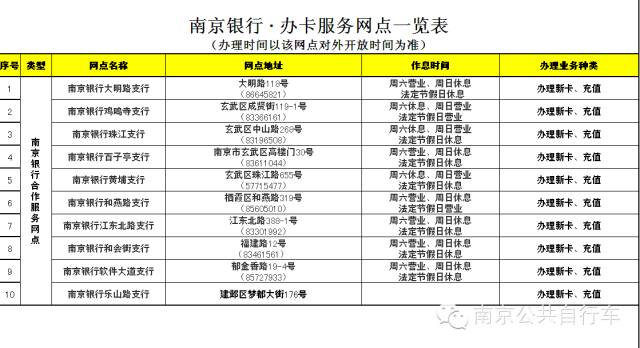 南京公共自行车2020视频,南京公共自行车在哪里办理手续