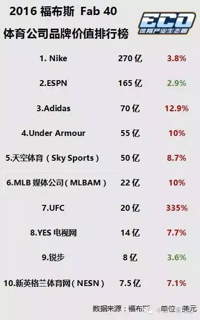 耐克467亿美元,耐克资产多少亿美元