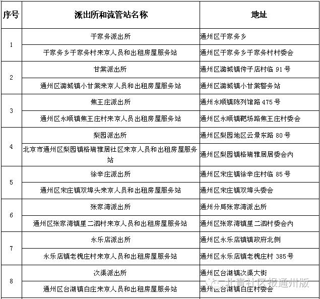 南通通州居住证受理地点,北京通州居住证受理电话