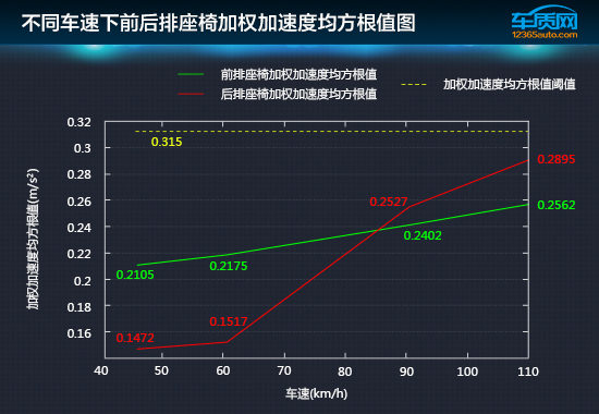 雪佛兰科鲁兹12款加速测试,科鲁兹加速测试17款