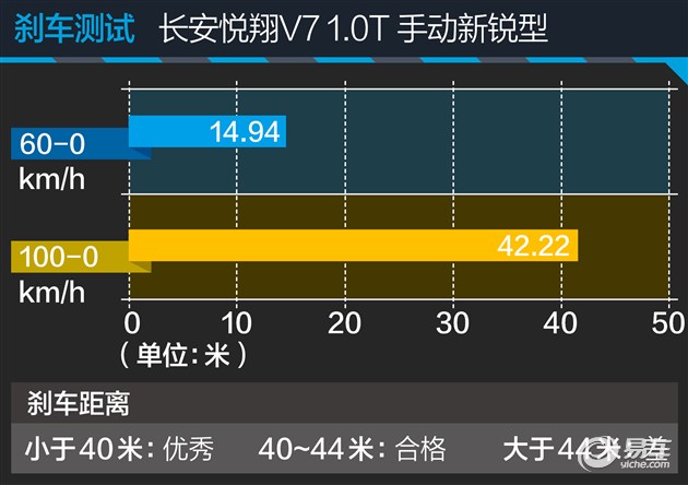 悦翔v7几缸的车,长安悦翔v7是几缸