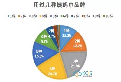 NPS|女生一辈子的姨妈巾消费过万