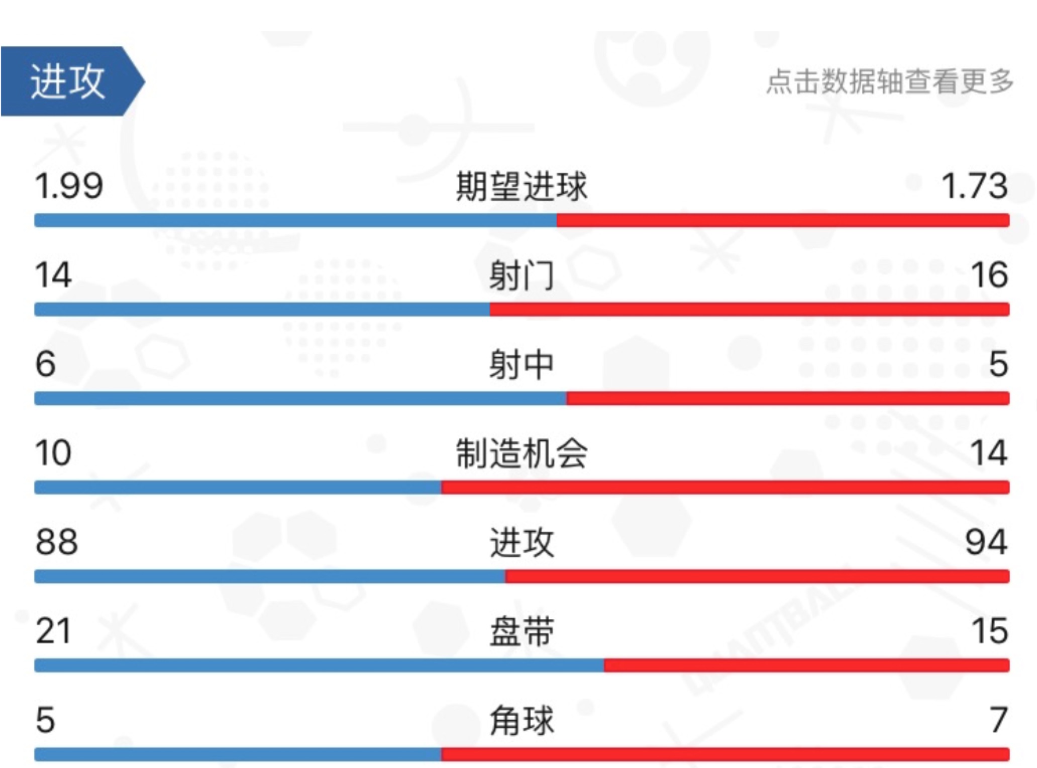瀛旇拏鎴樻湳瀹岃触绌嗛噷灏煎ゥ,绌嗛噷灏煎ゥ瀛旇拏鎴樻湳姣旇緝