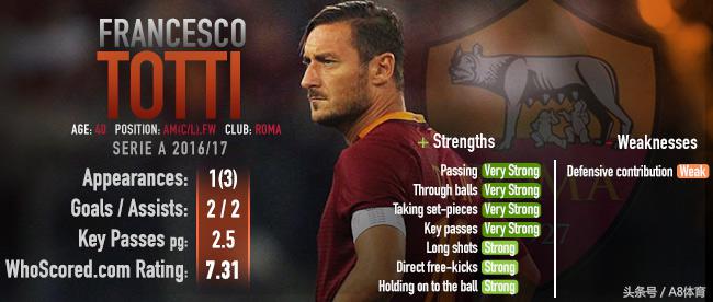 世界足坛十大黄金一代阵容,廉颇老矣尚能饭否多大岁数