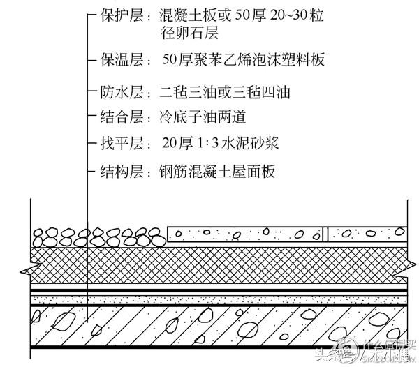 东方雨虹屋顶防水,东方雨虹防水补漏施工视频