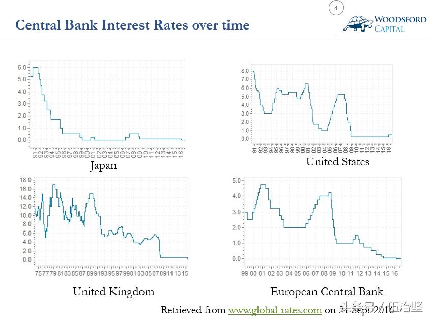 银行存款负利率意味着什么,国外负利率意味着什么