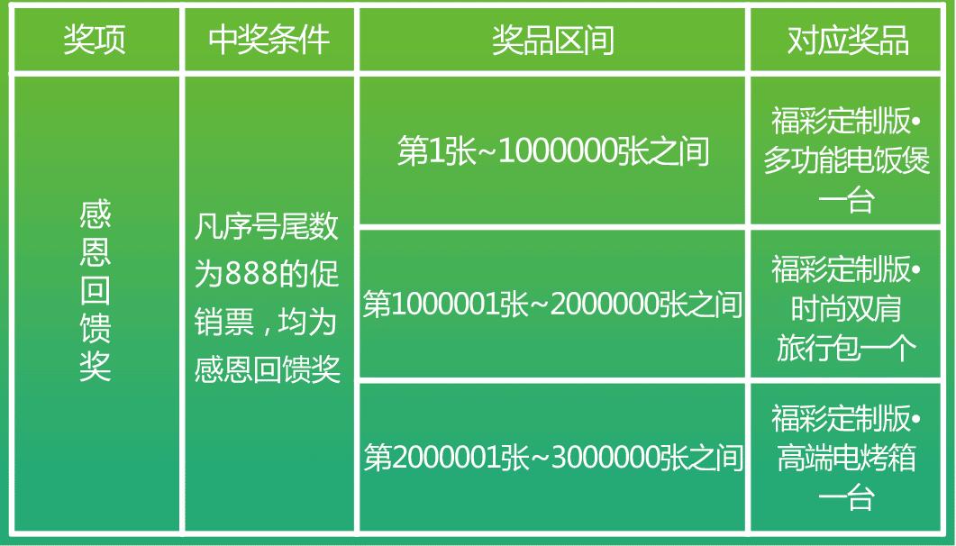 高频出奖双色球游戏踩楼人气攀升！