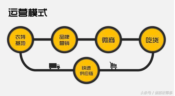 农村创业十大商机,农村致富项目阿里巴巴货源