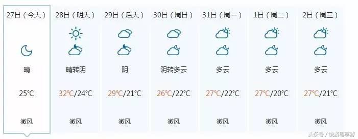 广东下周气温“跌”，不如一起去约“泡”吧...