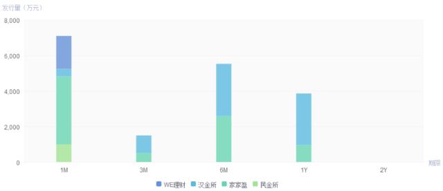 开通抖音周报,开通花呗周报要收钱吗