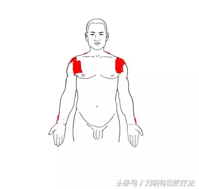 肩周炎拍打拉筋的正确方法,肩周炎按哪个穴位最快解决疼痛
