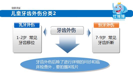 远离牙齿危机这八招快学起来,牙齿意外险