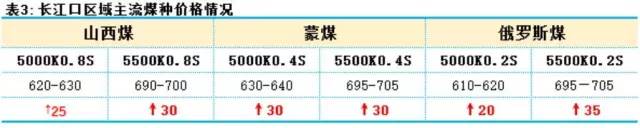 周末动力煤现货最新消息,动力煤现货后市预测