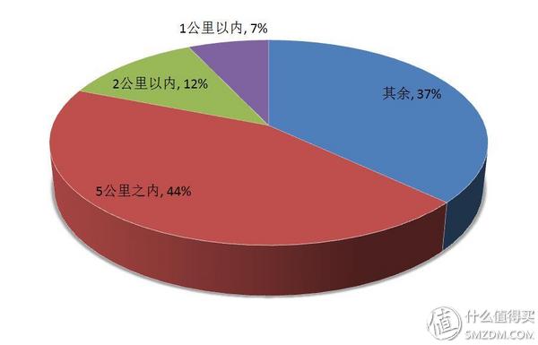乐行天下微型电动车,乐行天下p1自行车