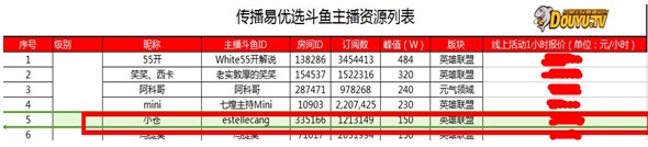直播平台如何适应市场需求,直播兴起宣传