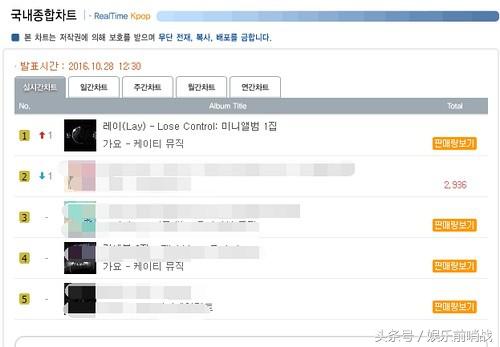 张艺兴itunes榜,张艺兴美国专辑