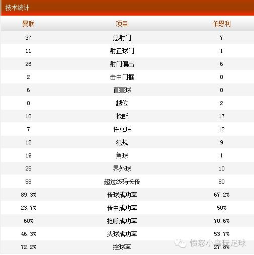 曼联三次离谱传中,曼联神奇换人3分钟破门