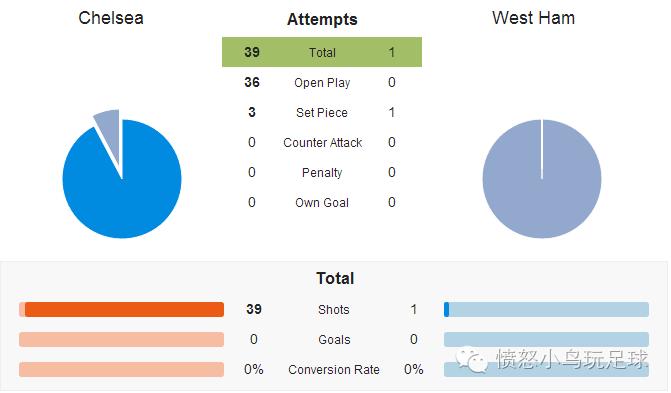 曼联三次离谱传中,曼联神奇换人3分钟破门