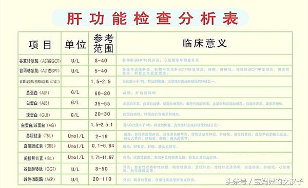 女性孕前检查要做哪些,孕前必须做的9项检查