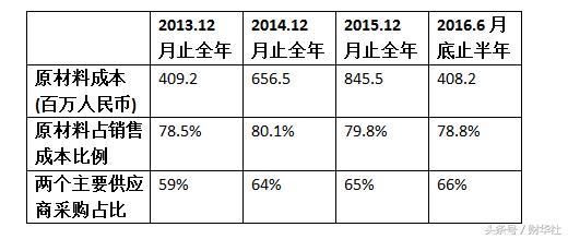 周黑鸭30天,伦敦周黑鸭