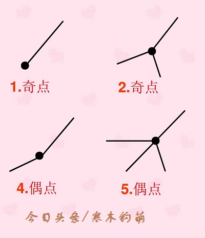 5040种不同走法，市民们把这当成一项休闲活动，直到大师出现